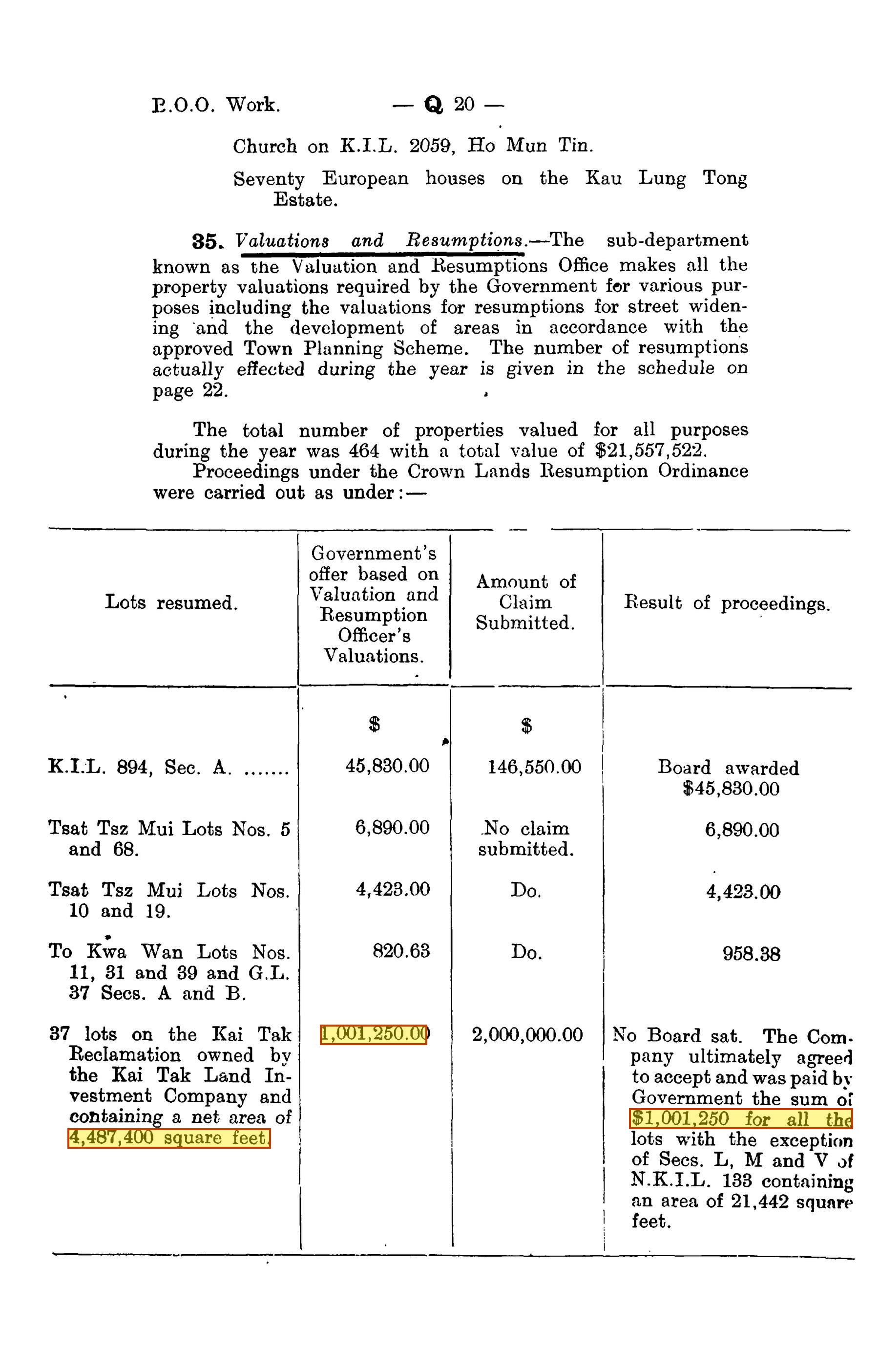 Administrative Report 1927 — the 37 lots and $1,001,250