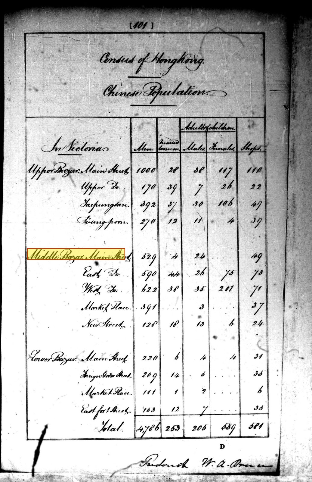 Census of 1844: Middle Bazar rows, printed p. 101