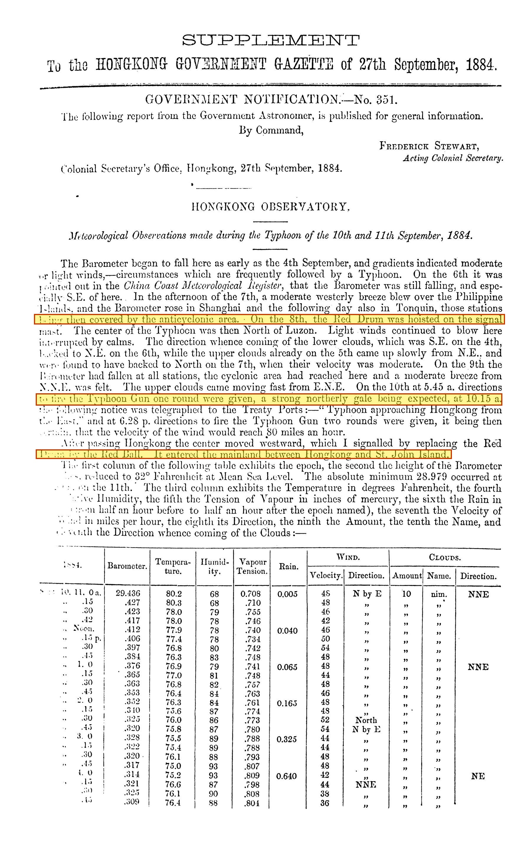 1884 storm report, Red Drum phrases boxed