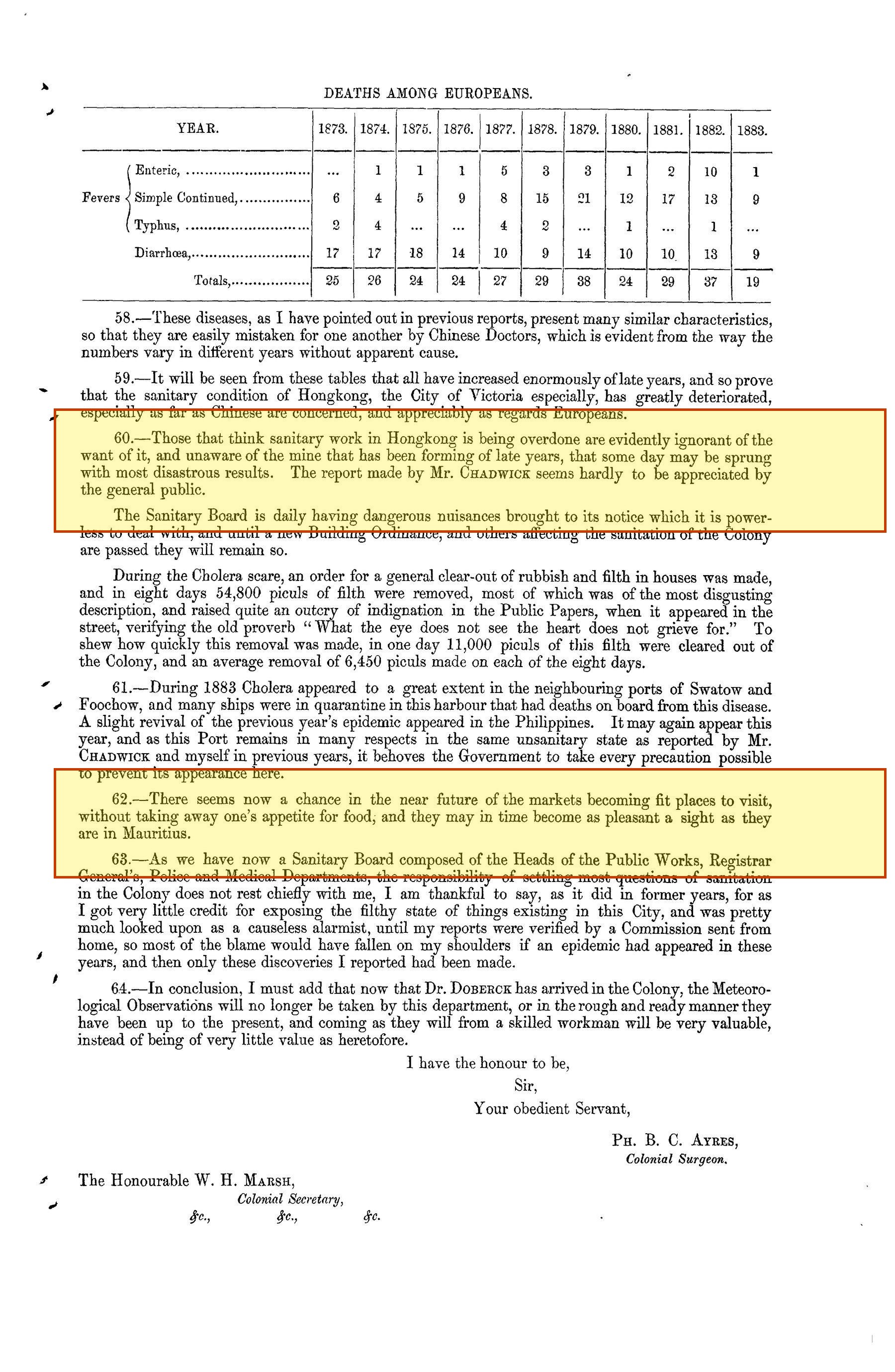 Annual Report 1883: the Board powerless