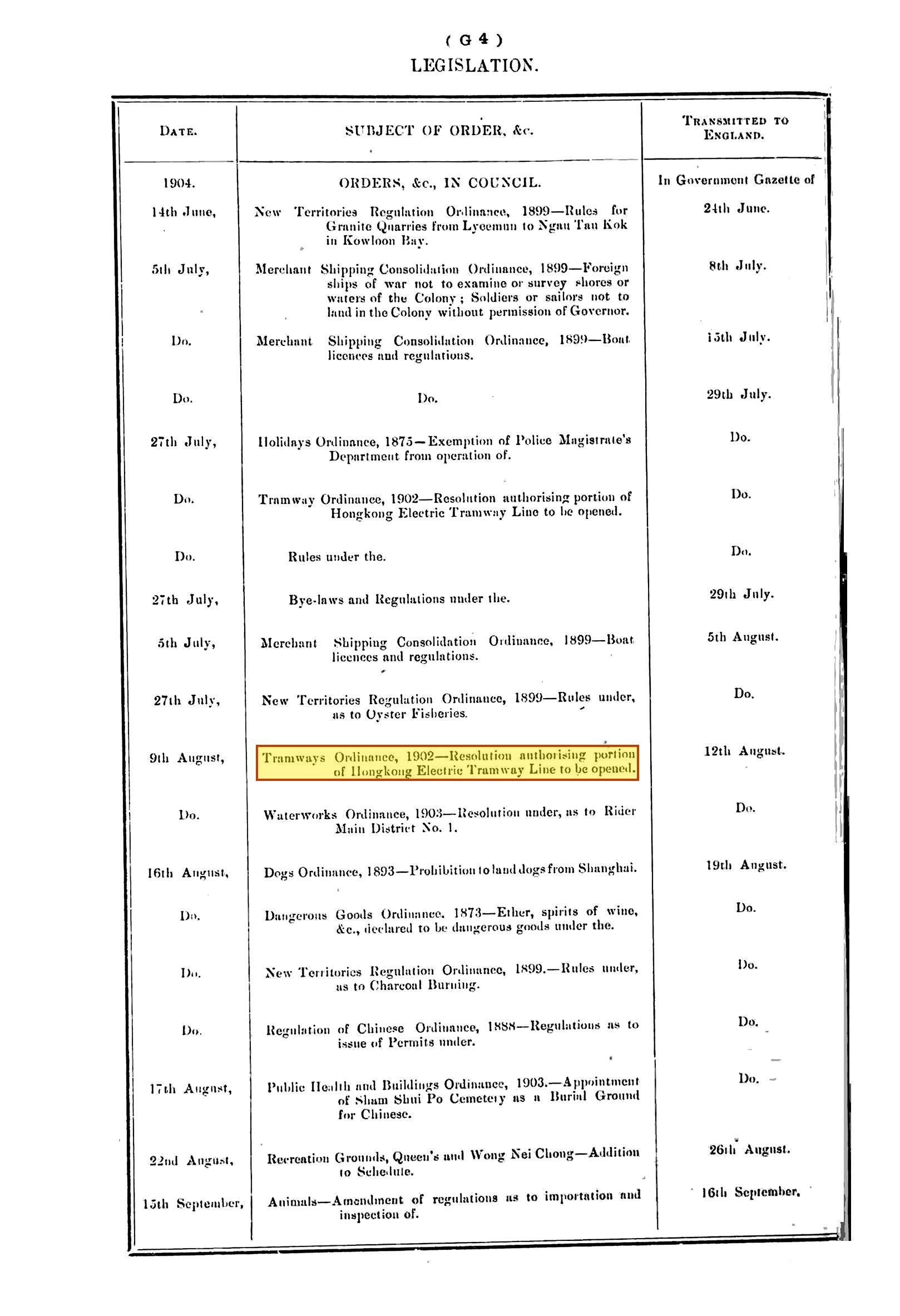 Blue Book 1904, p. 108: the legislation ledger