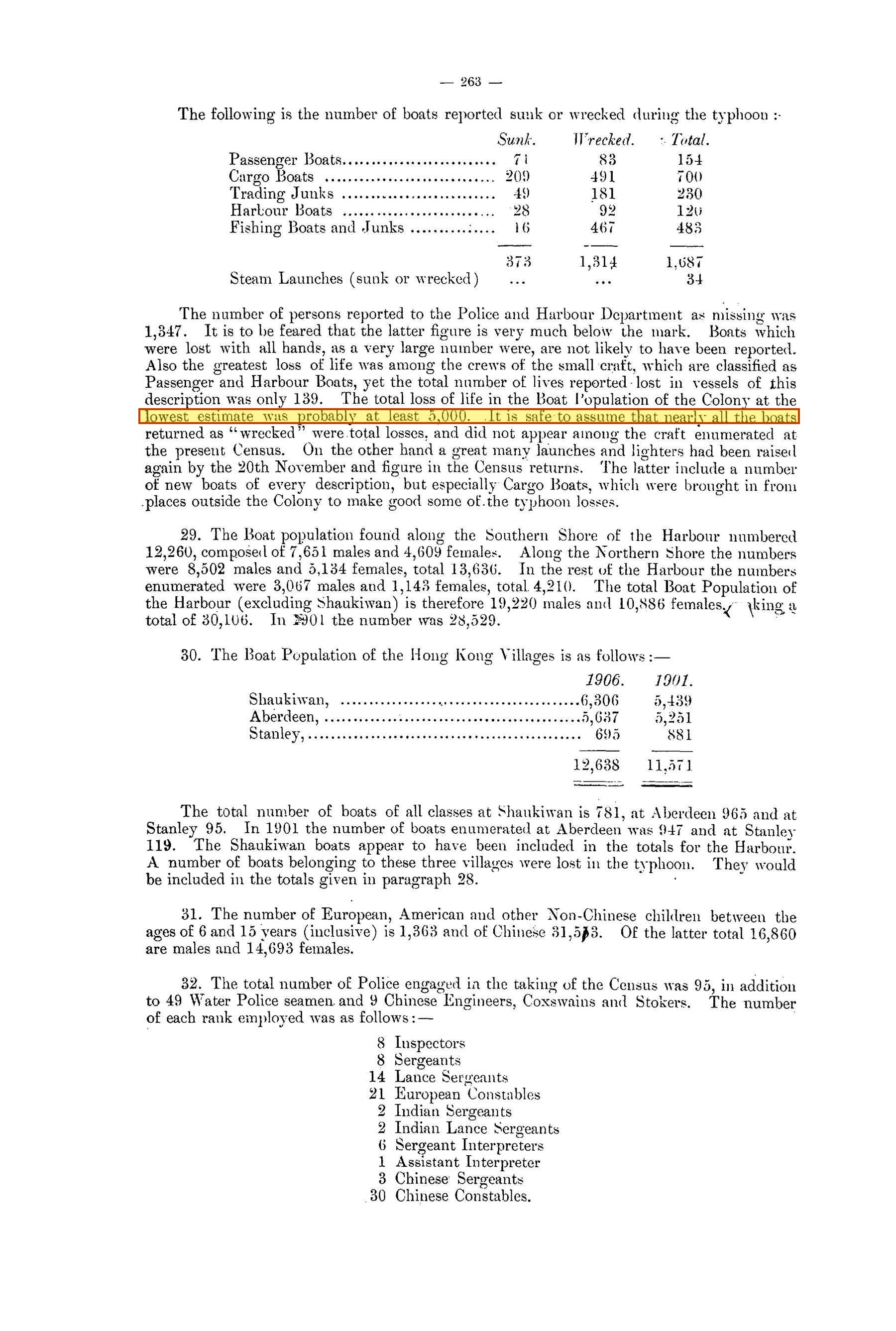 Sessional Paper 1907 boat census, highlighted